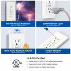 2 PACK ELEGRP GFCI Outlet 15 Amp, Self-Test GFI Electrical Outlet with Thinner