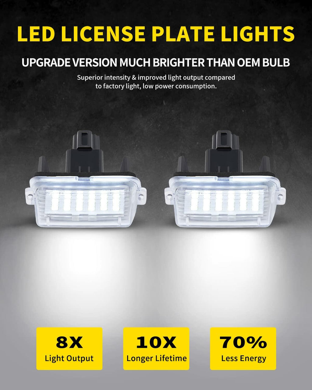 Pack of 2 Asgohme LED License Plate Lights Bright White Tag Lamp Assembly