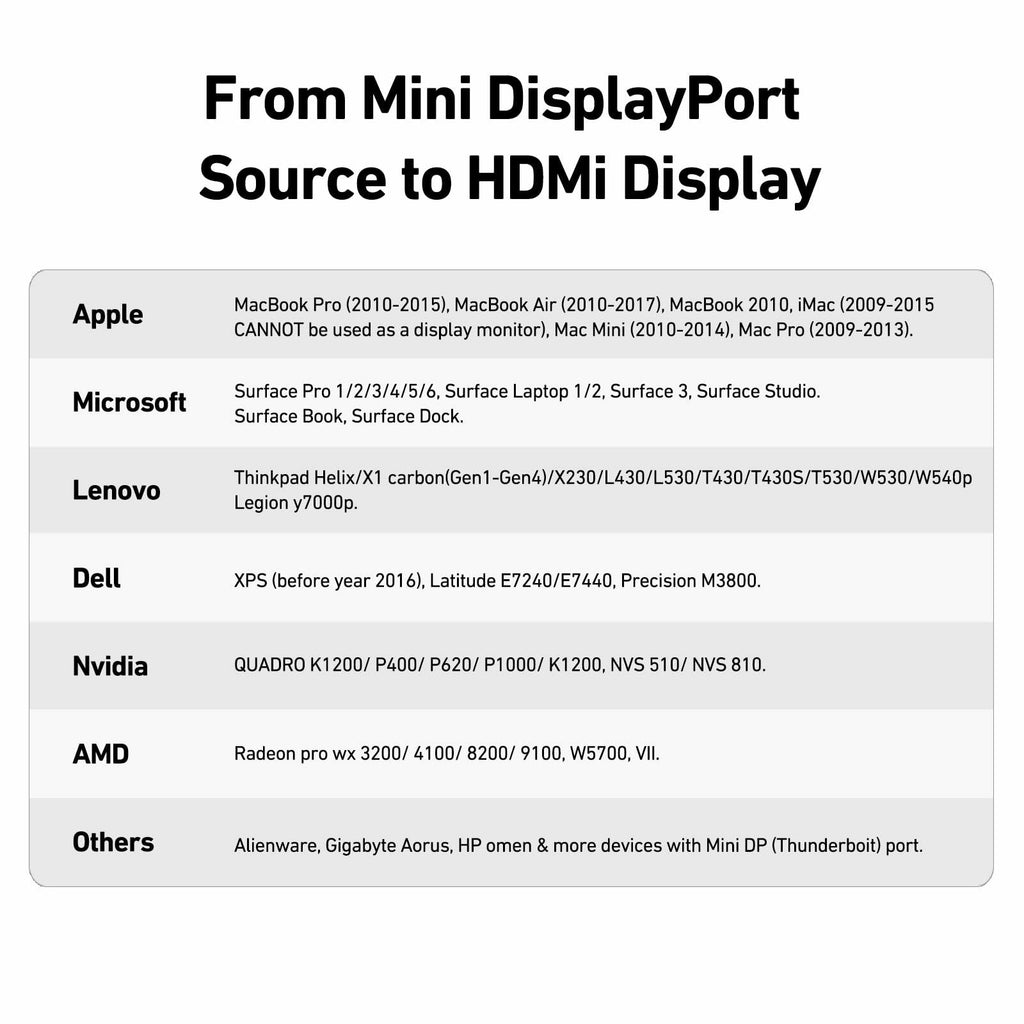 BENFEI Mini DisplayPort to HDMI Adapter 4K, Thunderbolt 2 to HDMI Adapter