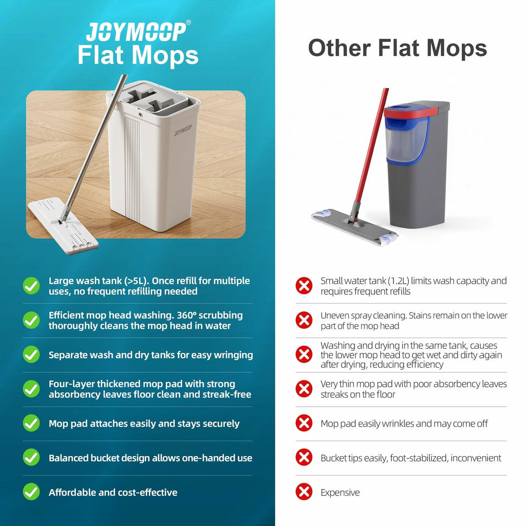 JOYMOOP Mop and Bucket Set with Wringer, Flat Mops for Floor Cleaning, Wall Mop