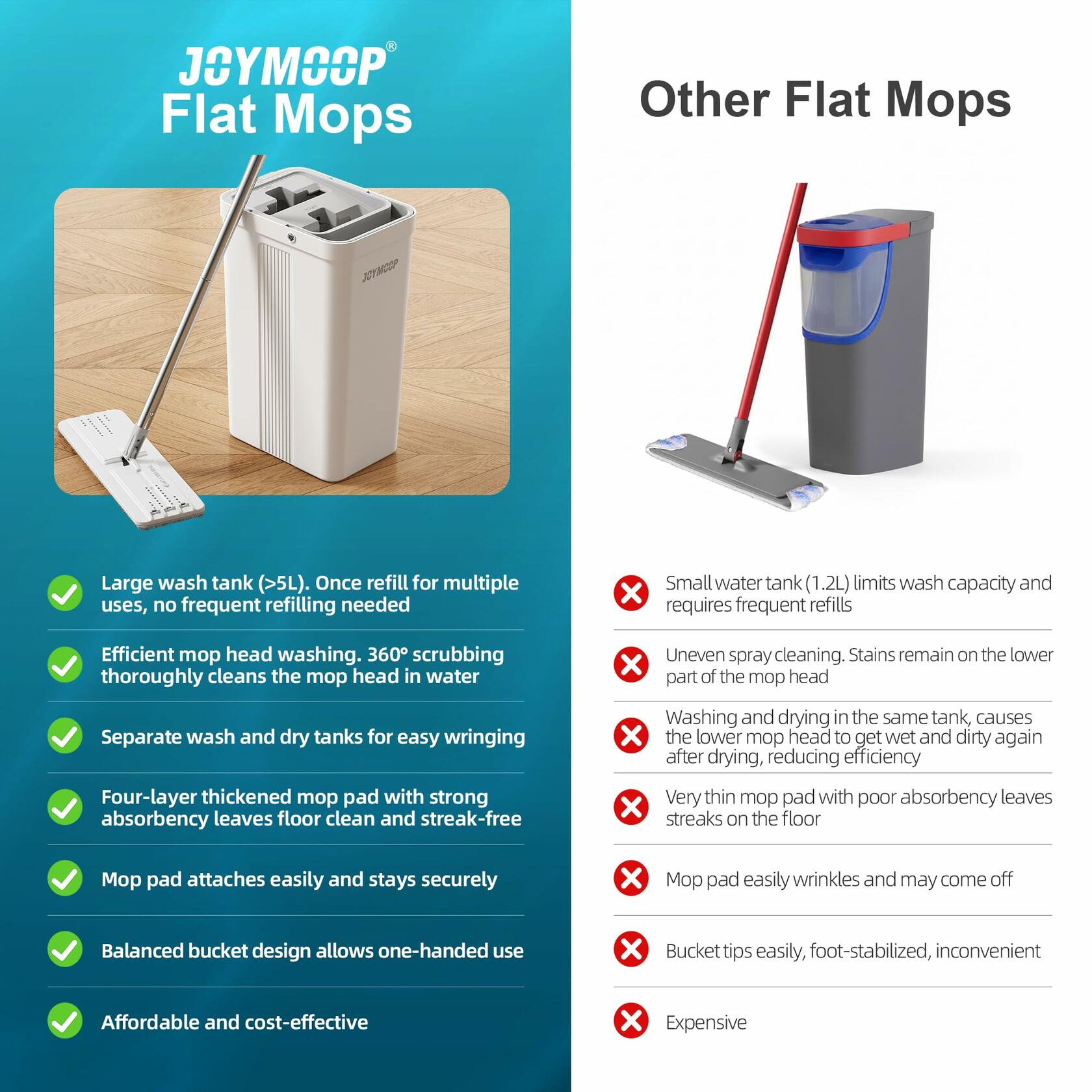 JOYMOOP Mop and Bucket Set with Wringer, Flat Mops for Floor Cleaning, Wall Mop