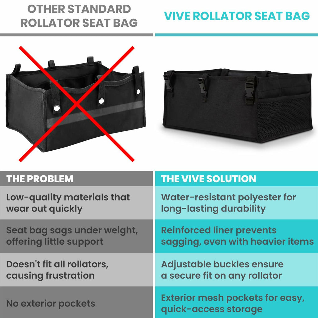 Vive Rollator Accessories Bag - Under Seat Rollator Walker Basket for Seniors -