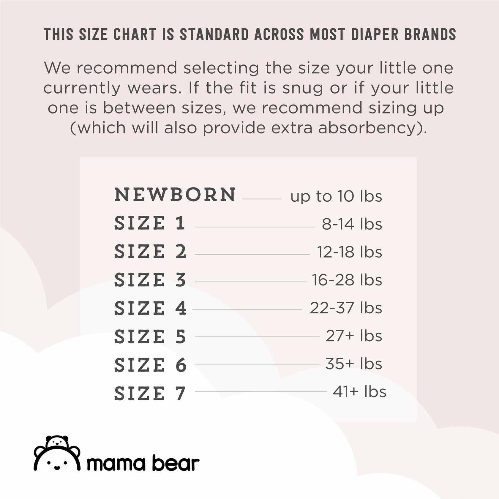 Amazon Brand - Mama Bear Plush Protection Disposable Baby Diapers,