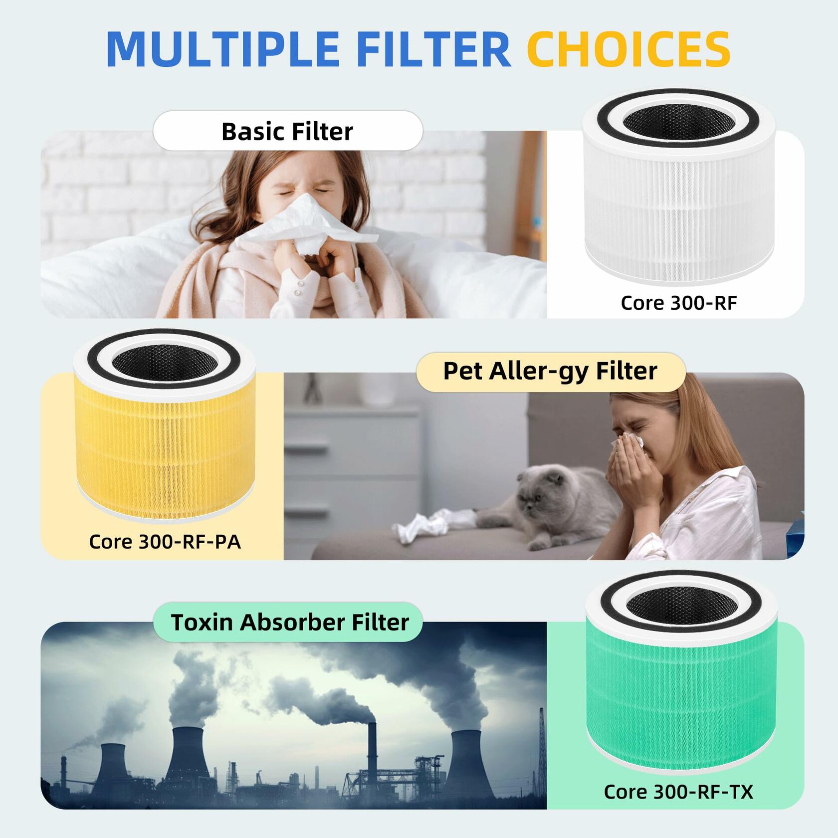 Core 300 Replacement Filter for Levoit Core 300-p, Core 300S, Core 300, Core