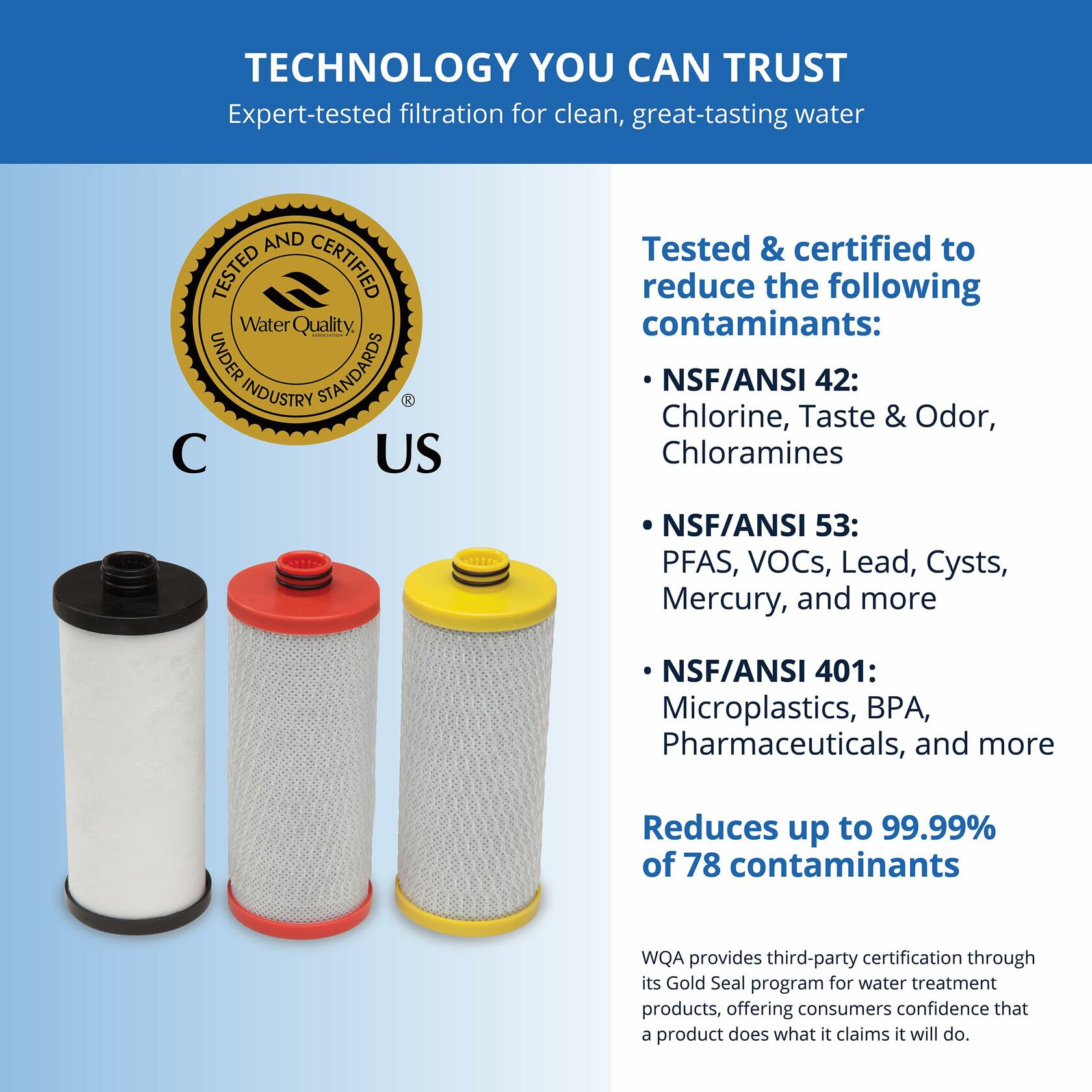 Aquasana Replacement Filter Cartridges | Fit Claryum 3-Stage Under Sink Water