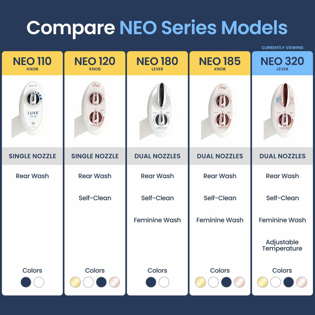 LUXE Bidet NEO 320 - Warm Water, Dual Nozzle, Self-Cleaning, Non-Electric Bidet