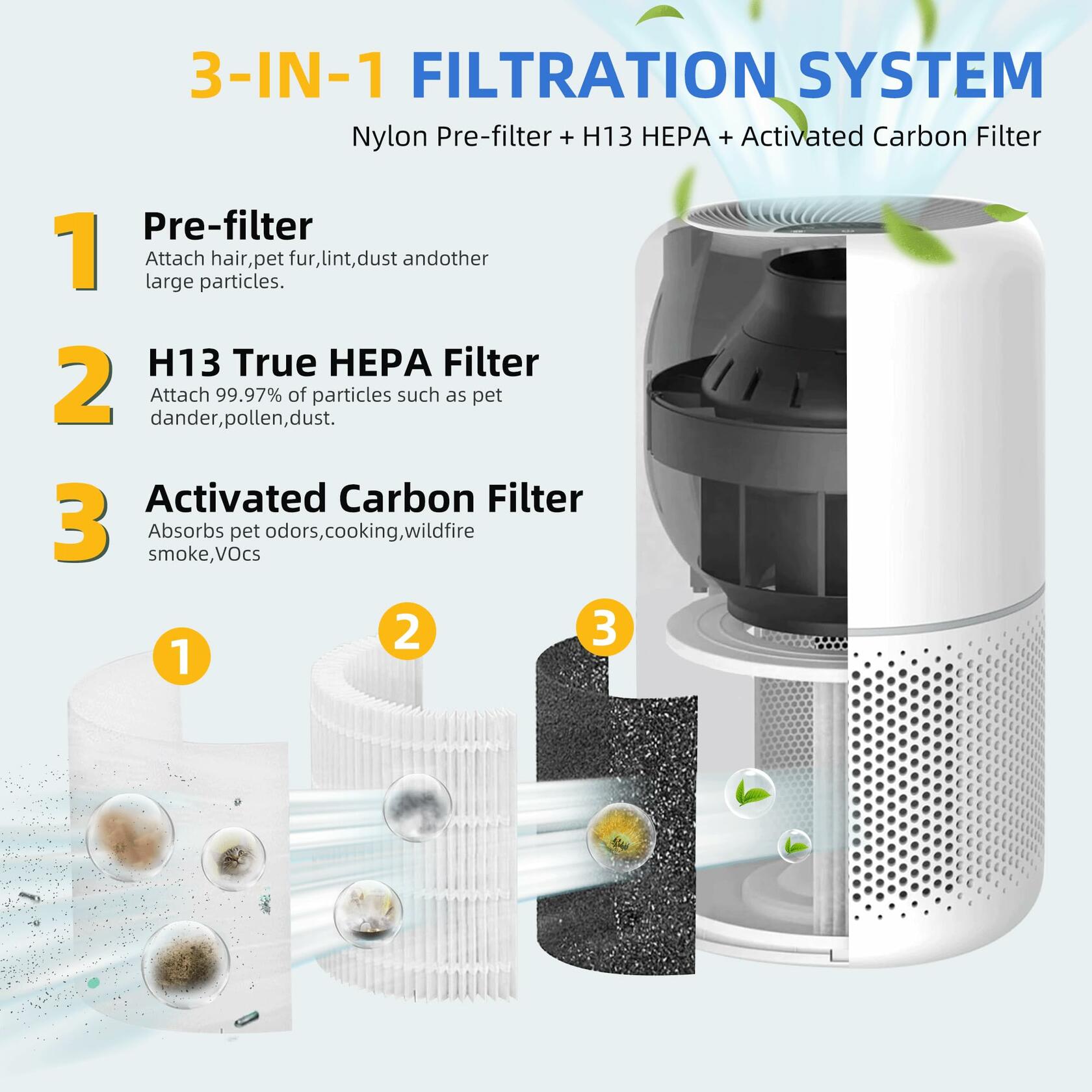 Core 300 Replacement Filter for Levoit Core 300-p, Core 300S, Core 300, Core