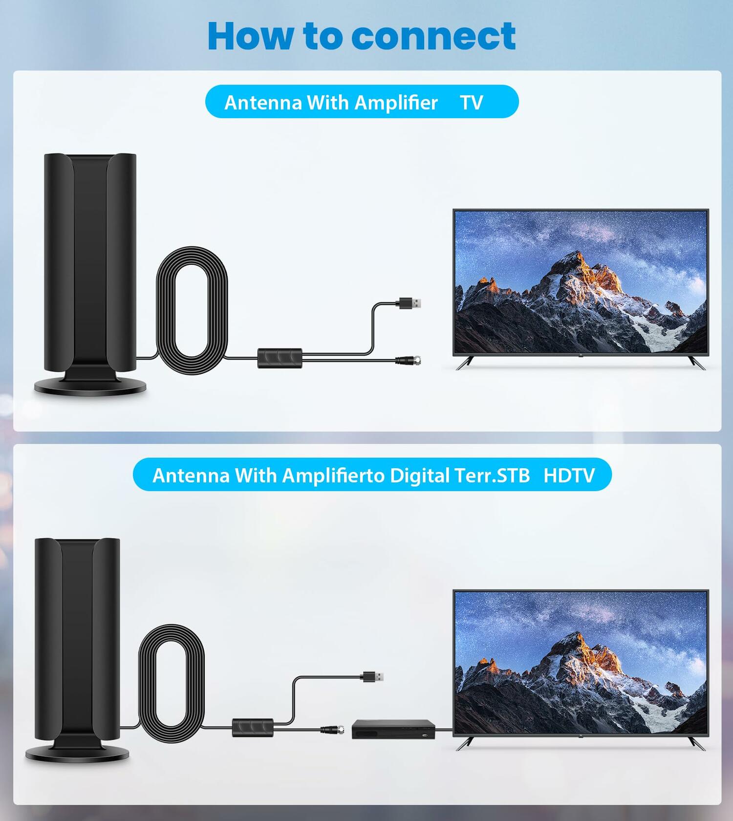 2026 Upgraded TV Antenna for Smart TV, 3000+ Miles Range Strongest Digital HD TV