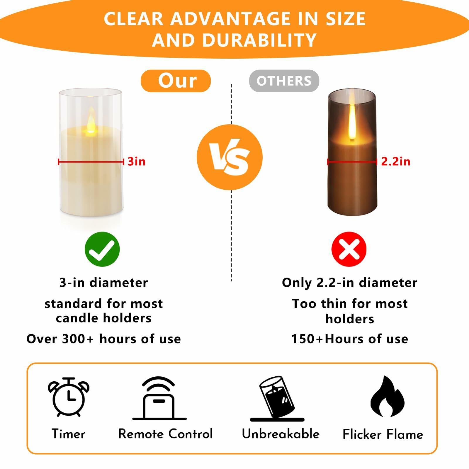 wemarry Flameless Candles 4" 5" 6" Set of 2 Acrylic Glass Pillars 3" Diameter