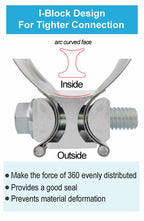 DecoHongDi 2.5 Inch Exhaust Clamps 2 Packs,2 1/2in Lap Joint Band Clamp 304
