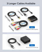 WENTER RCA to HDMI Converter, 1080P AV to HDMI Converter, Mini Composite CVBS