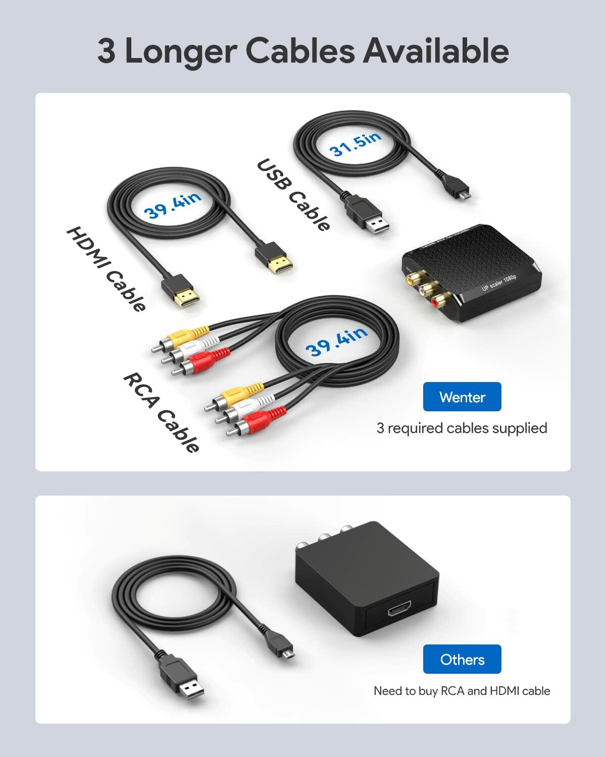 WENTER RCA to HDMI Converter, 1080P AV to HDMI Converter, Mini Composite CVBS