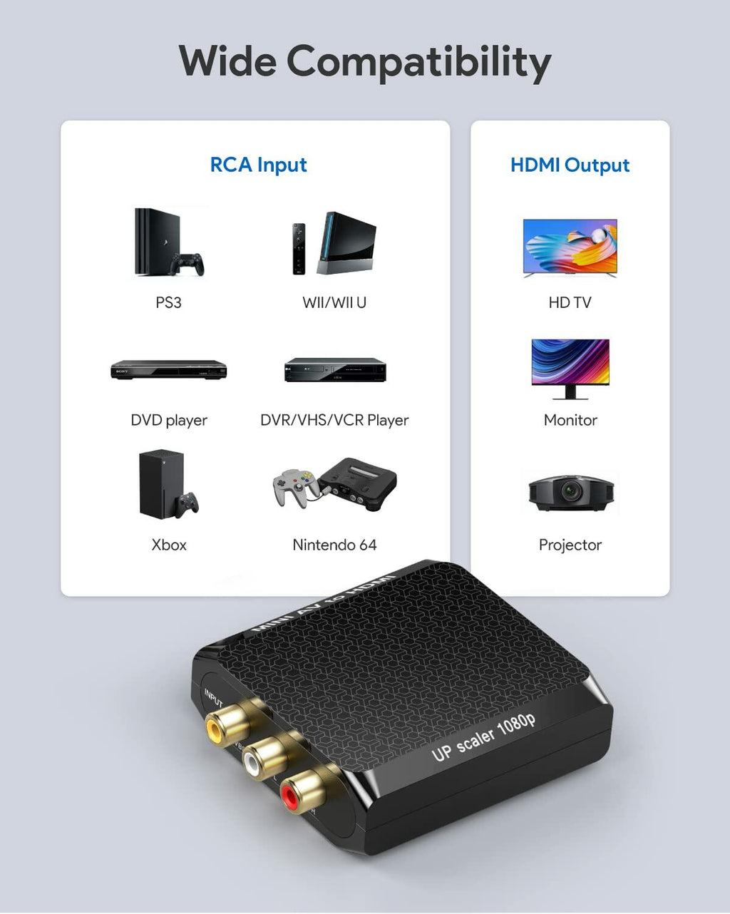 WENTER RCA to HDMI Converter, 1080P AV to HDMI Converter, Mini Composite CVBS