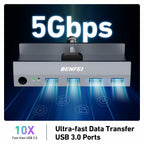 BENFEI USB 3.0 HDMI KVM Switch(8K@60Hz) with 4 USB 3.0 Ports for 2 Computers