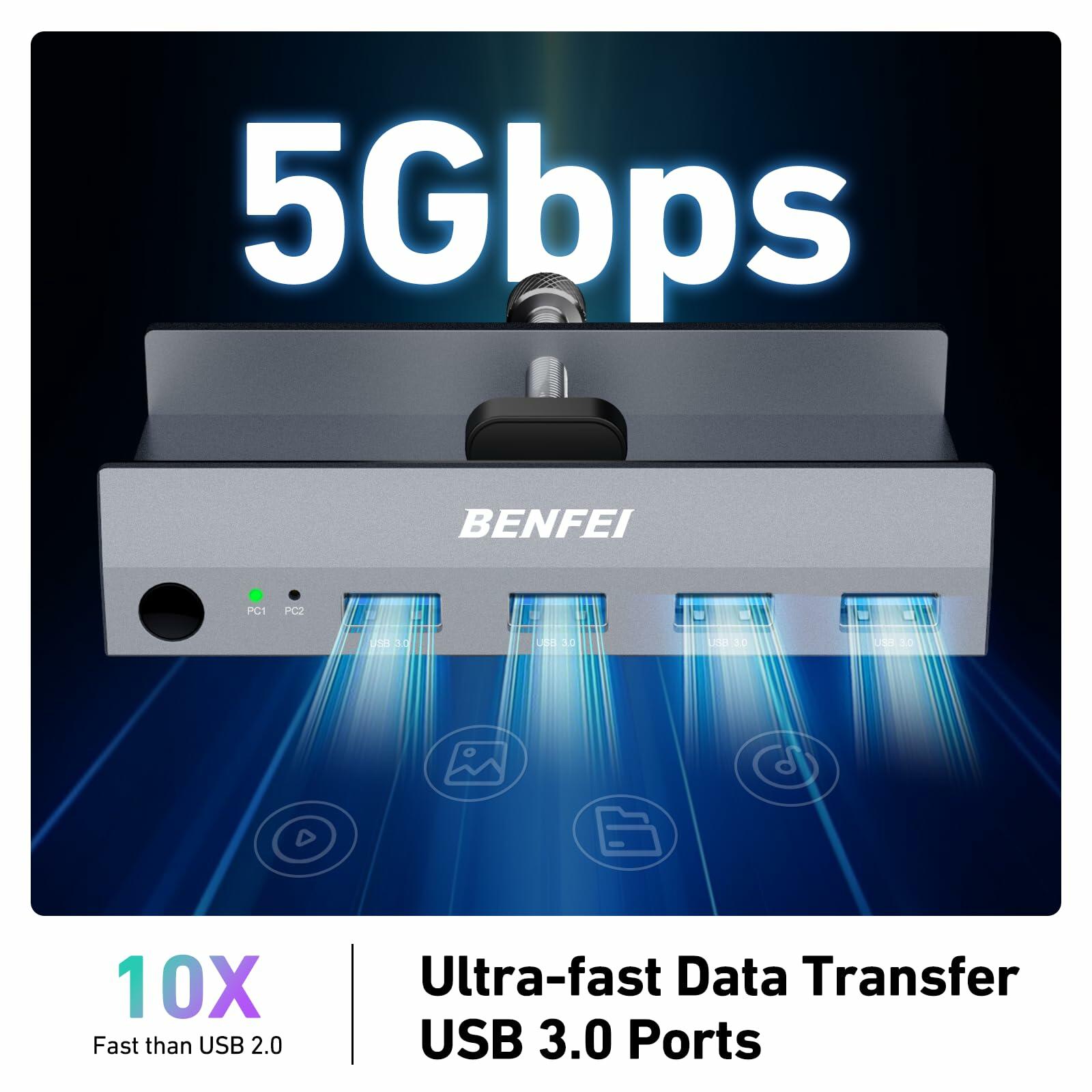 BENFEI USB 3.0 HDMI KVM Switch(8K@60Hz) with 4 USB 3.0 Ports for 2 Computers