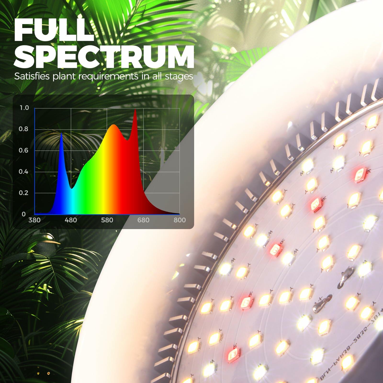 Barrina Hanging Grow Lights for Indoor Plants, 25W Full Spectrum, with Timer and