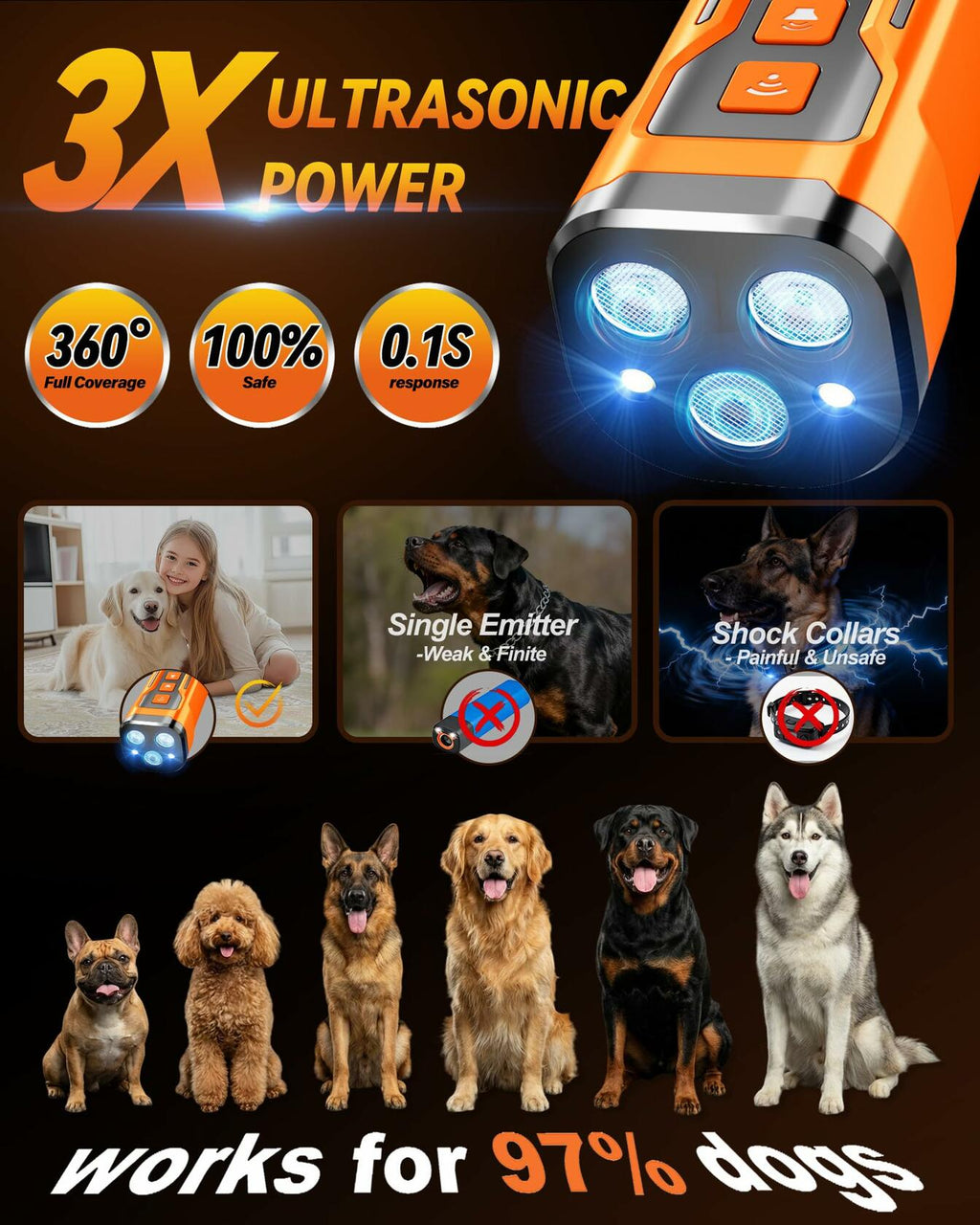 iBurr Dog Bark Deterrent Devices, 6 Modes 3X Ultrasonic Anti Barking Device for