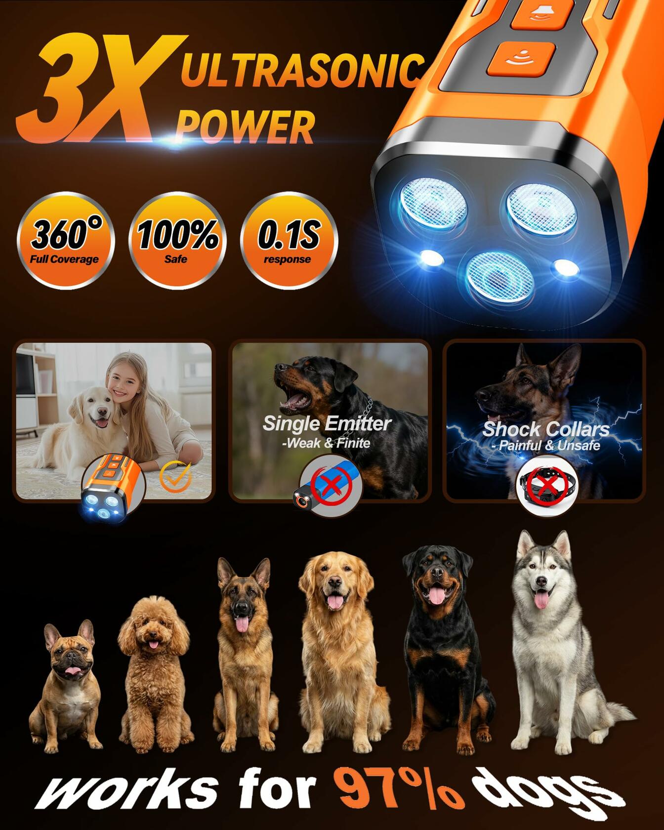 iBurr Dog Bark Deterrent Devices, 6 Modes 3X Ultrasonic Anti Barking Device for