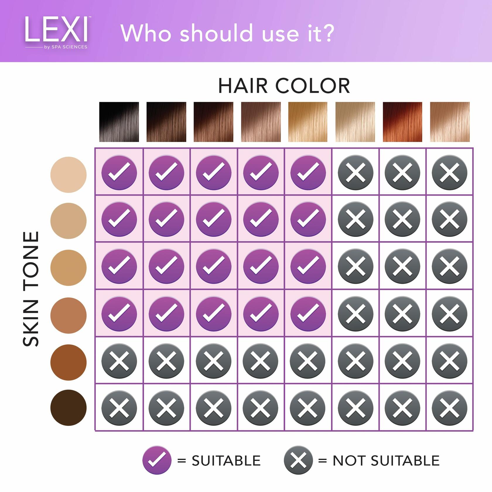 Spa Sciences - LEXI - Painless Permanent IPL Hair Removal System - FDA Cleared