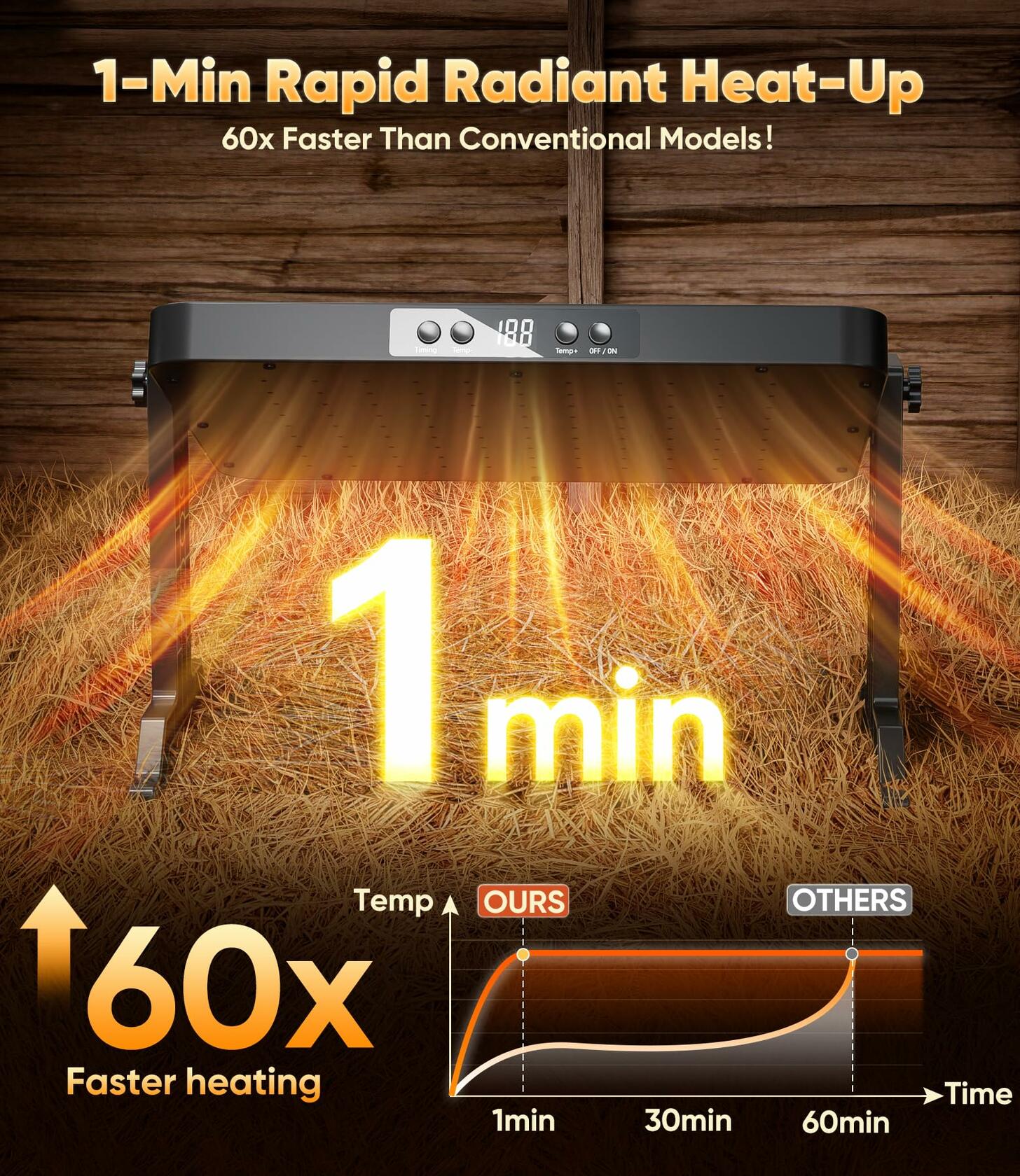Smart Brooder Heating Plate, 2-in-1 Chicken Coop Heater & Chick Brooder, 200W