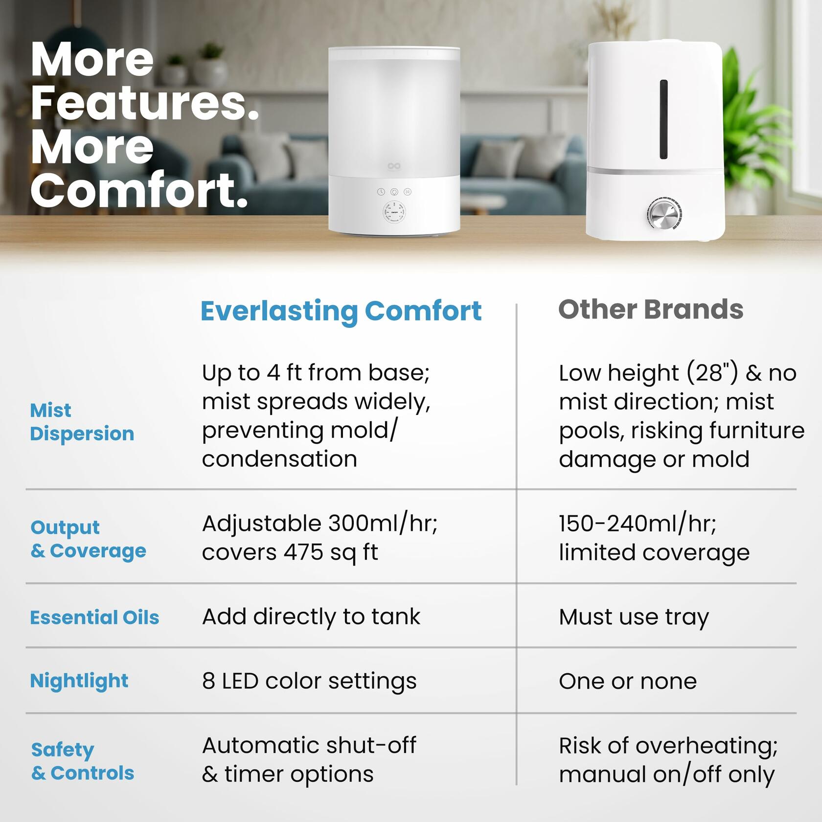 Everlasting Comfort 2.5L Top Fill Humidifier for Bedroom – Quiet, Easy to Fill &