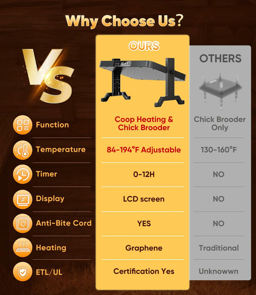 Smart Brooder Heating Plate, 2-in-1 Chicken Coop Heater & Chick Brooder, 200W