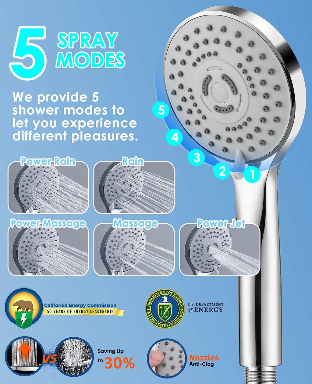Jafeton High Pressure Rainfall Shower Head with Handheld Spray Combo – 5 Spray