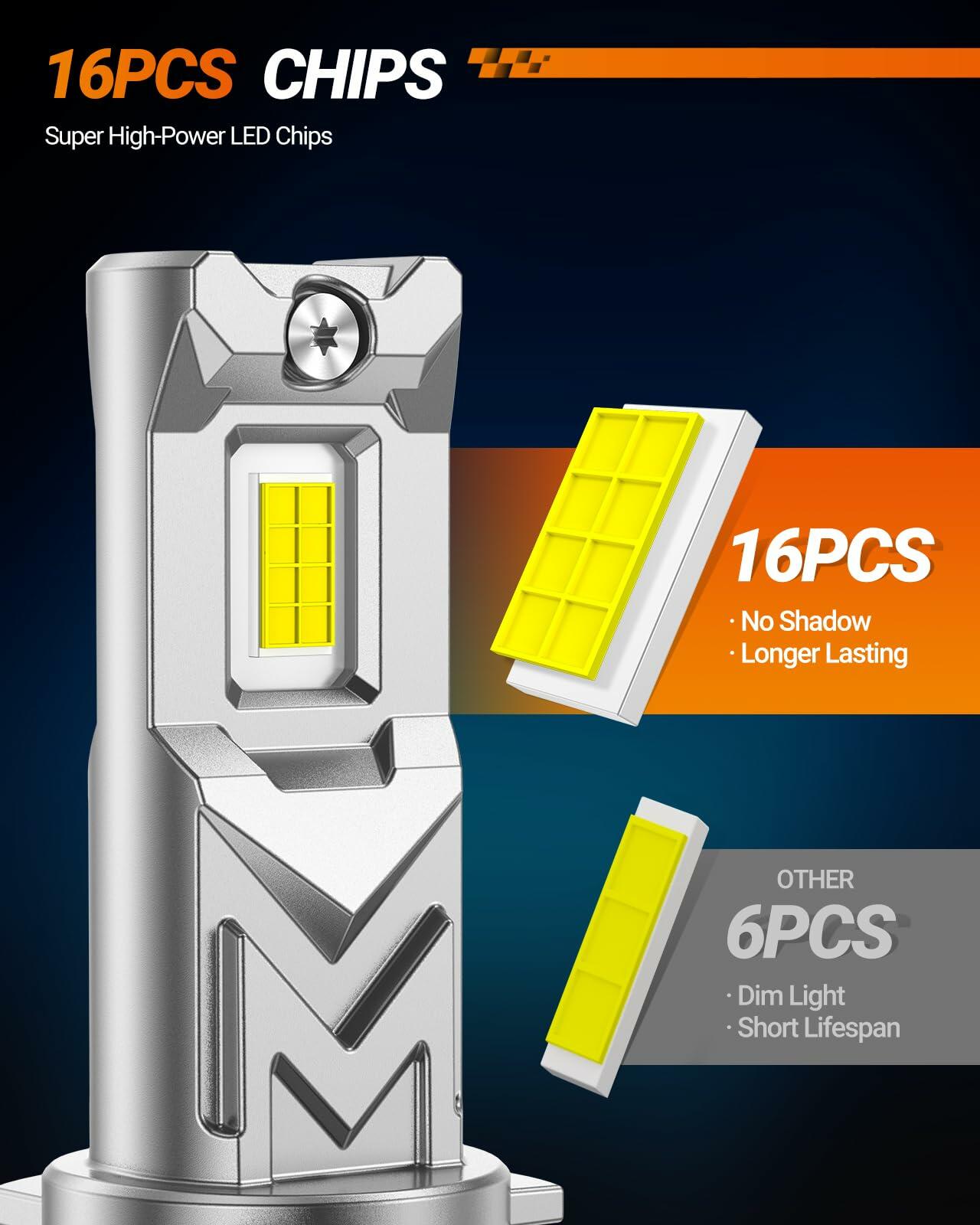 2 Pack SEALIGHT H8/H16/H11 LED Fog Light Bulb, 17,000 Lumens 6500K White Light,