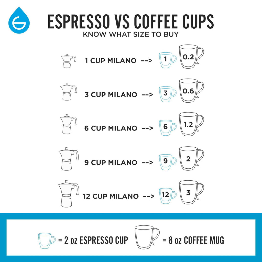 GROSCHE Milano Stovetop Espresso Maker Moka Pot 3 espresso Cup - 5 oz, Blue