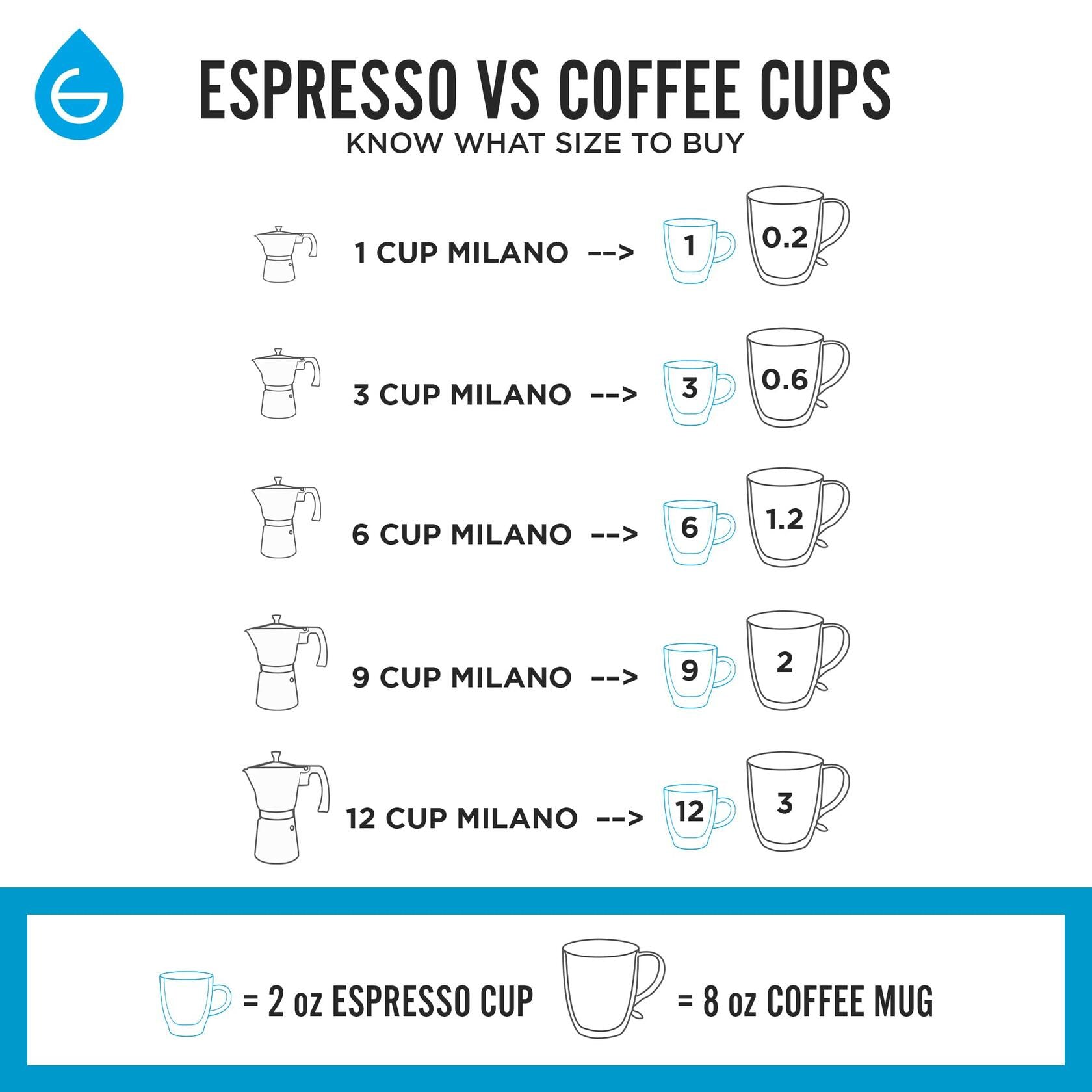 GROSCHE Milano Stovetop Espresso Maker Moka Pot 3 espresso Cup - 5 oz, Blue