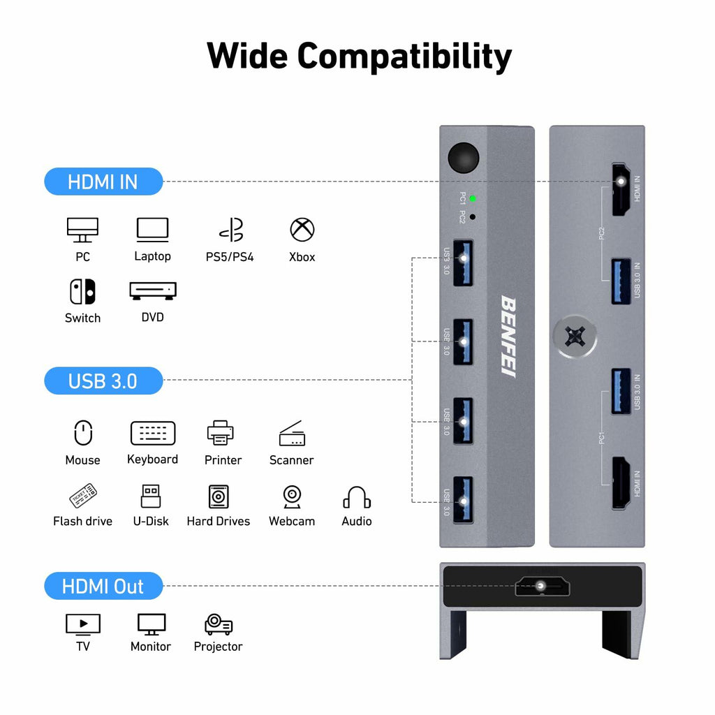 BENFEI USB 3.0 HDMI KVM Switch(8K@60Hz) with 4 USB 3.0 Ports for 2 Computers