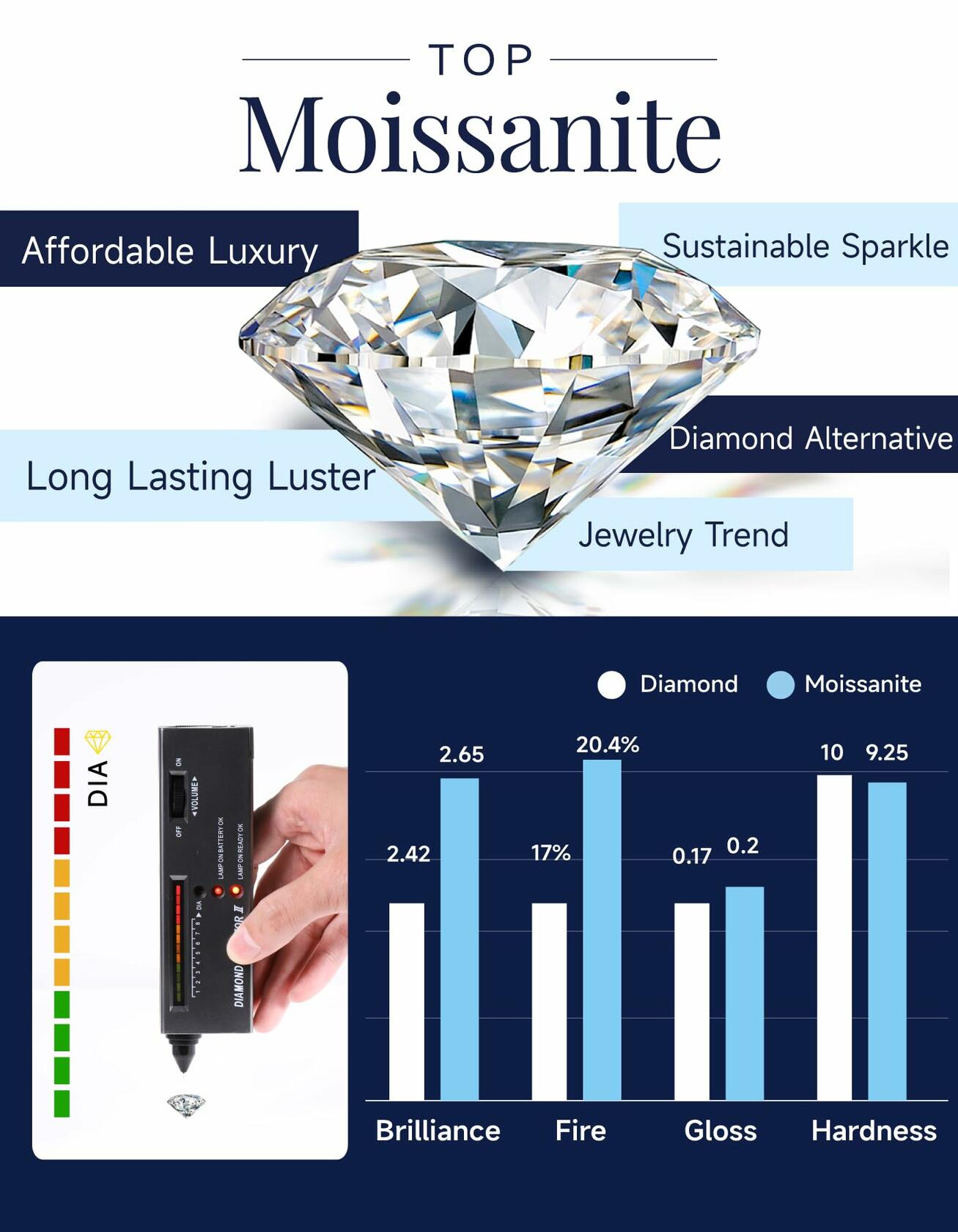 MomentWish Heart Necklace, Sparkling Gift for Her,1Carat Moissanite Necklace for
