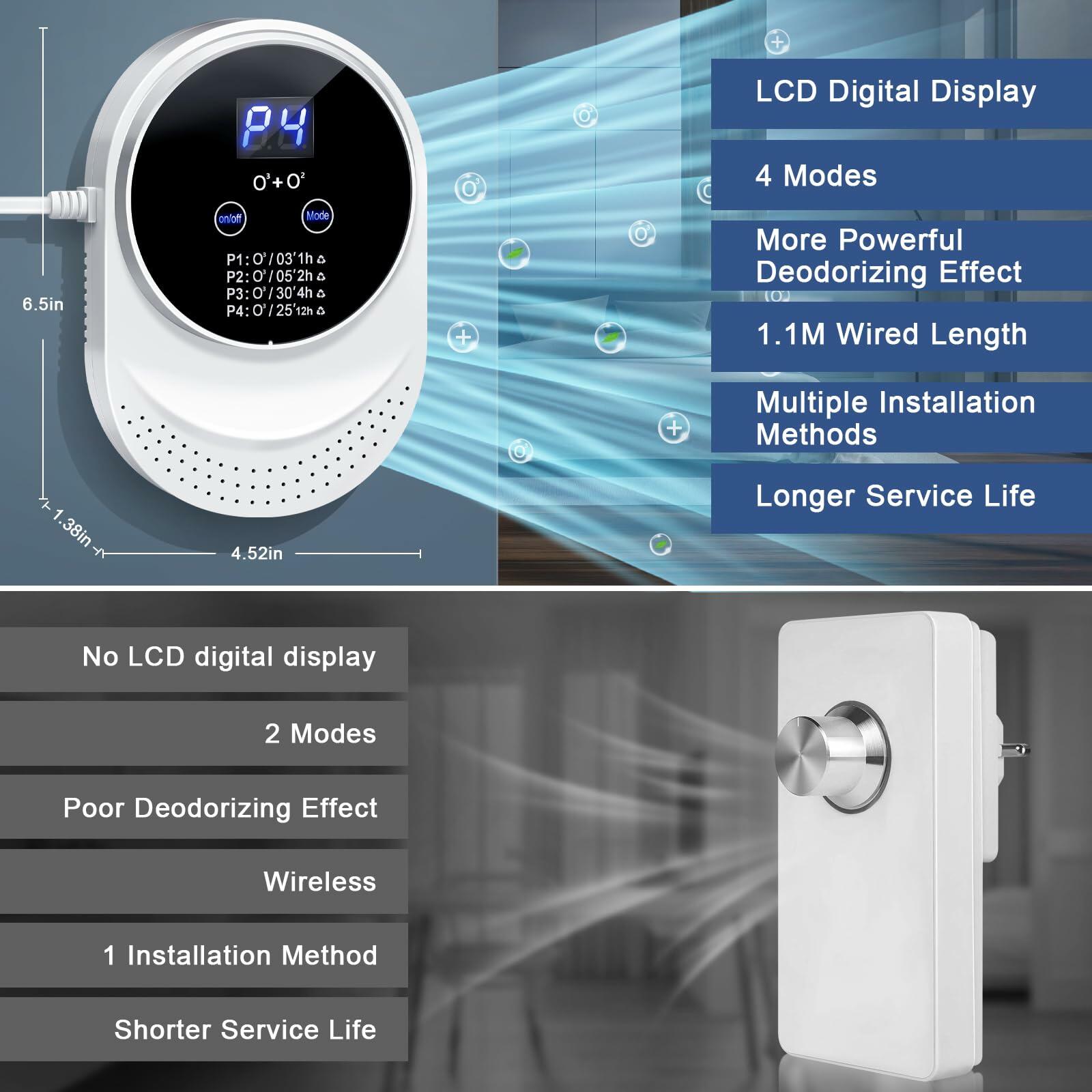 Open Box Ozone Odor Eliminator for Strong Odor 99% Cat Litter Deodorizer Dog Poof Odor Removal Home Plug in Air Purifier for Bedroom Toilet Kitchen Pets Shoe Smoke Car Formaldehyde Air Freshener White