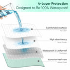 Bed Pads Washable Waterproof, Full (54" x 36", Pack of 1) Incontinence Bed Pads