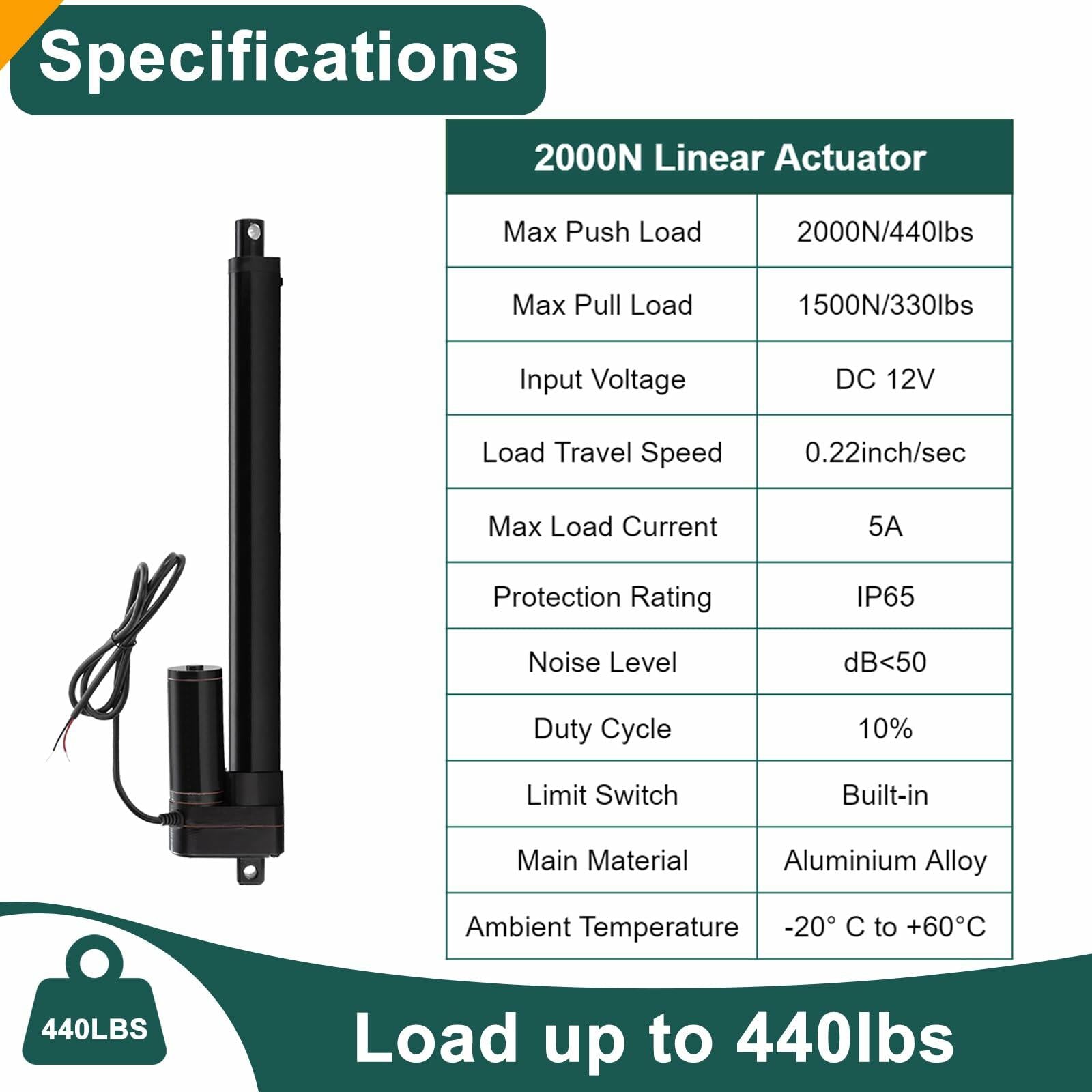 JQDML 30 Inch Stroke Linear Actuator 12V Heavy Duty 440lbs/2000N IP65 Waterproof