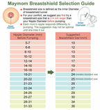 One-Piece Breastshield w/Valve, Membrane for Medela Breast Pumps (Pump in Style,