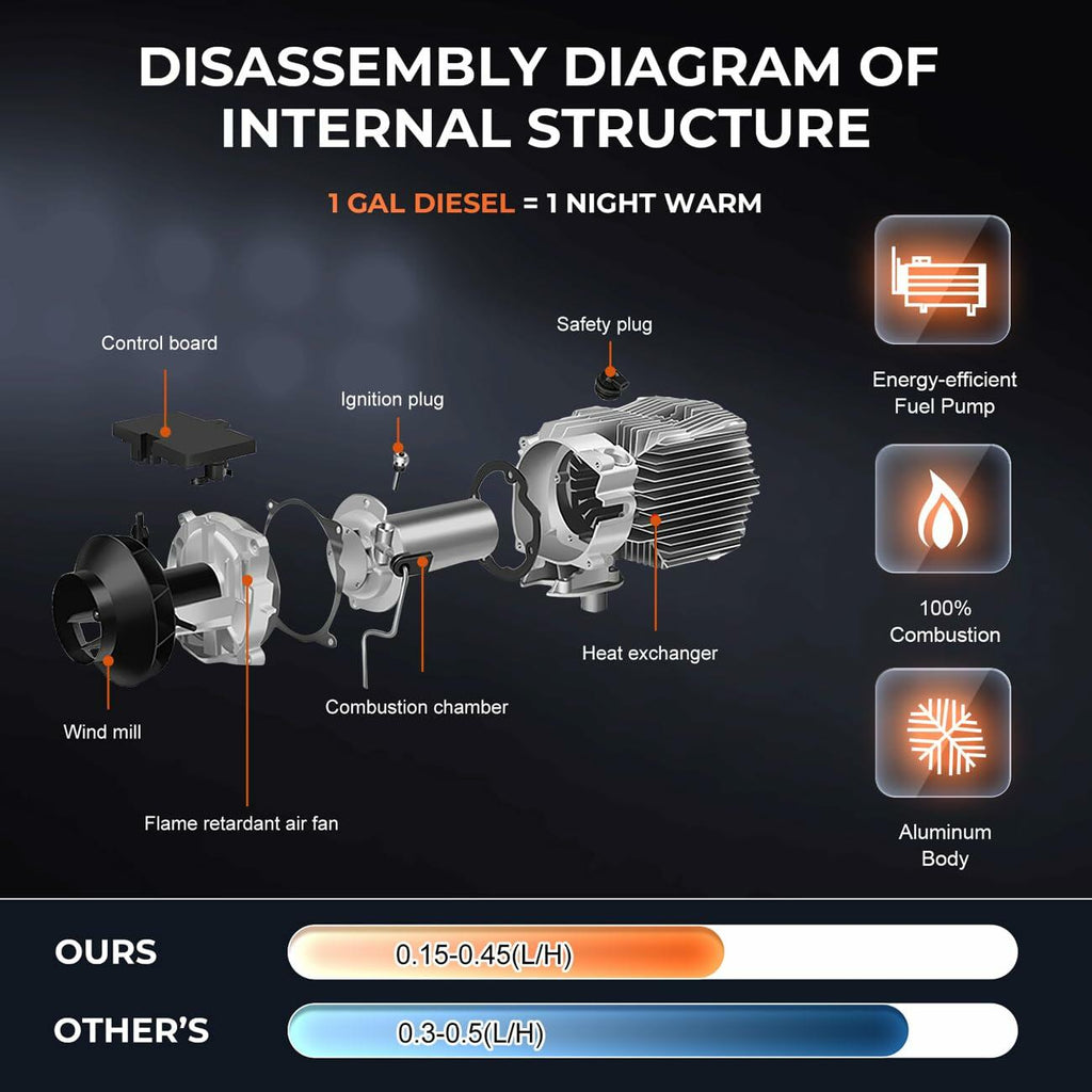 8KW Diesel Air Heater WIFI Smart App, 12V/24V 110V Diesel Heater with 110V AC
