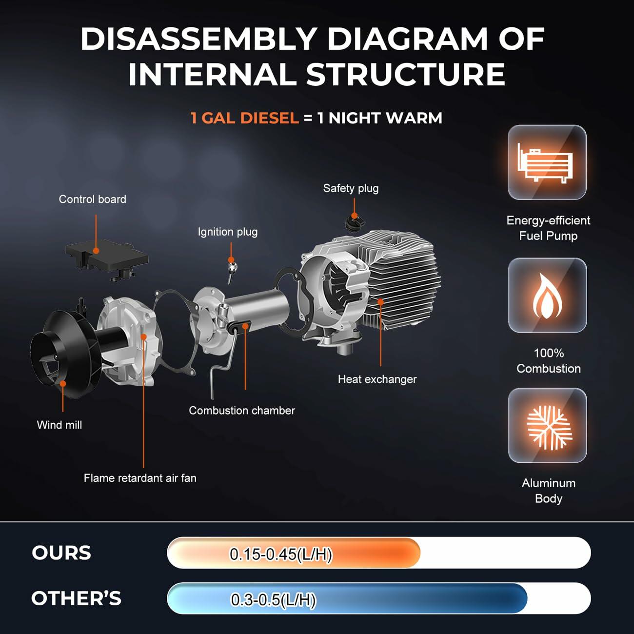 8KW Diesel Air Heater WIFI Smart App, 12V/24V 110V Diesel Heater with 110V AC