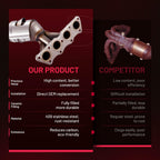 BDFHYK Exhaust Manifold Catalytic Converter with Gasket Kit Direct-Fit