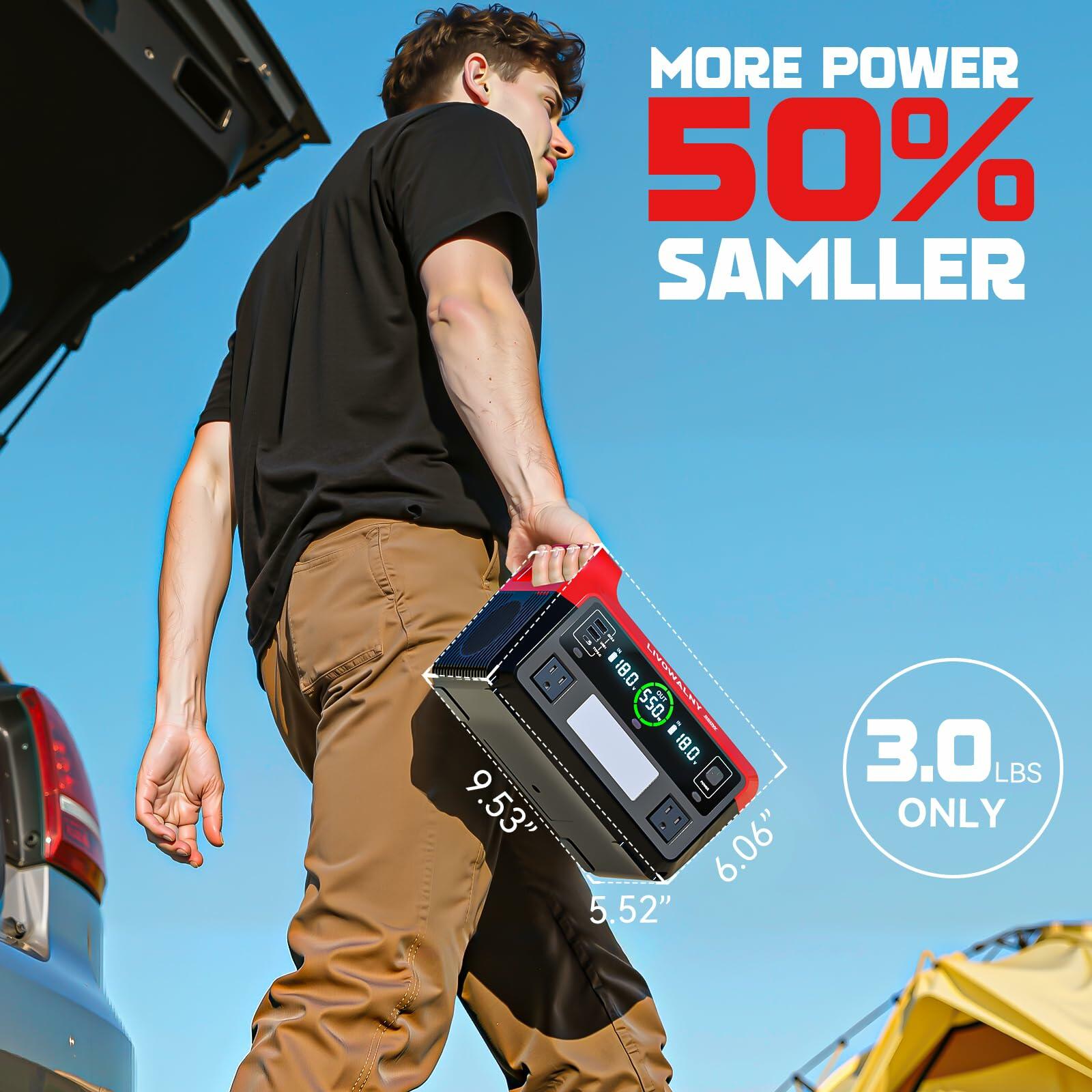 LIVOWALNY 550W Power Inverter Compatible with Milwaukee 18V Battery, DC 18V to
