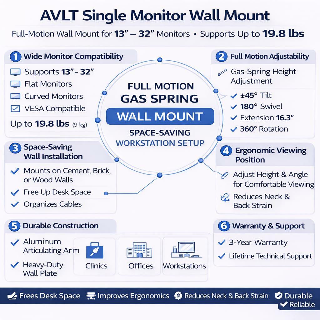 AVLT Dual 13"-32" Monitor Wall Mount fits Two Flat/Curved Computer Screen to