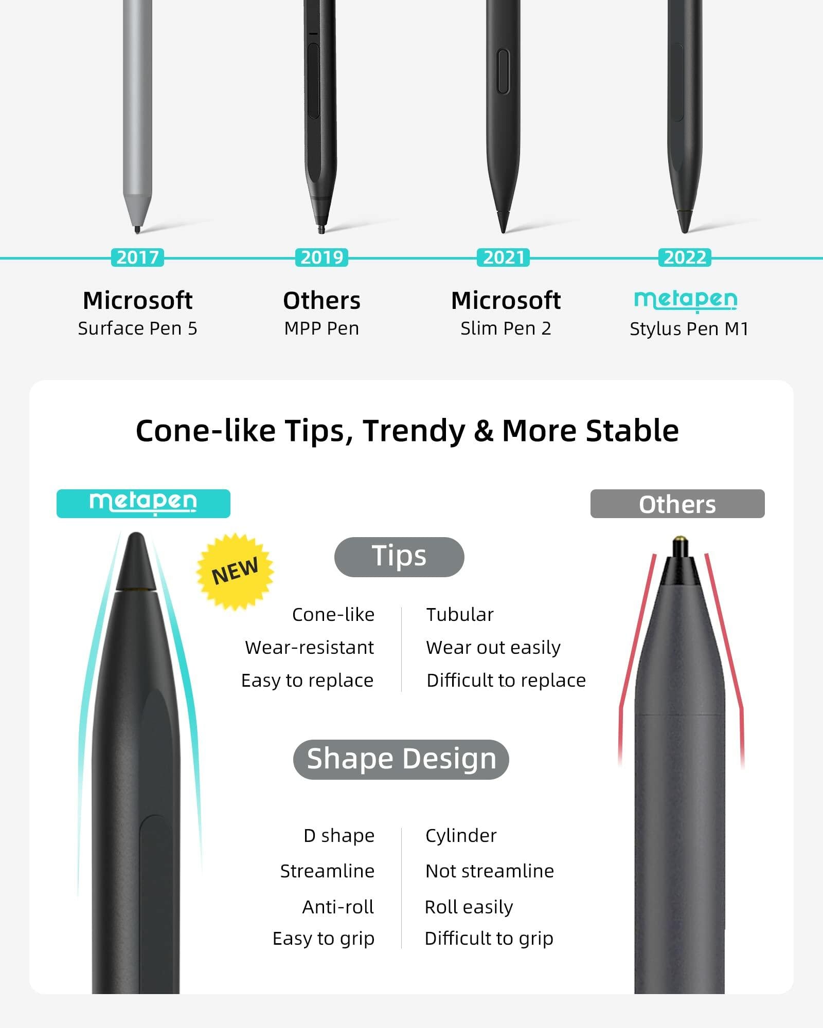 Metapen Stylus Pen M1 for Microsoft Surface (75-Day Battery Life, Smooth