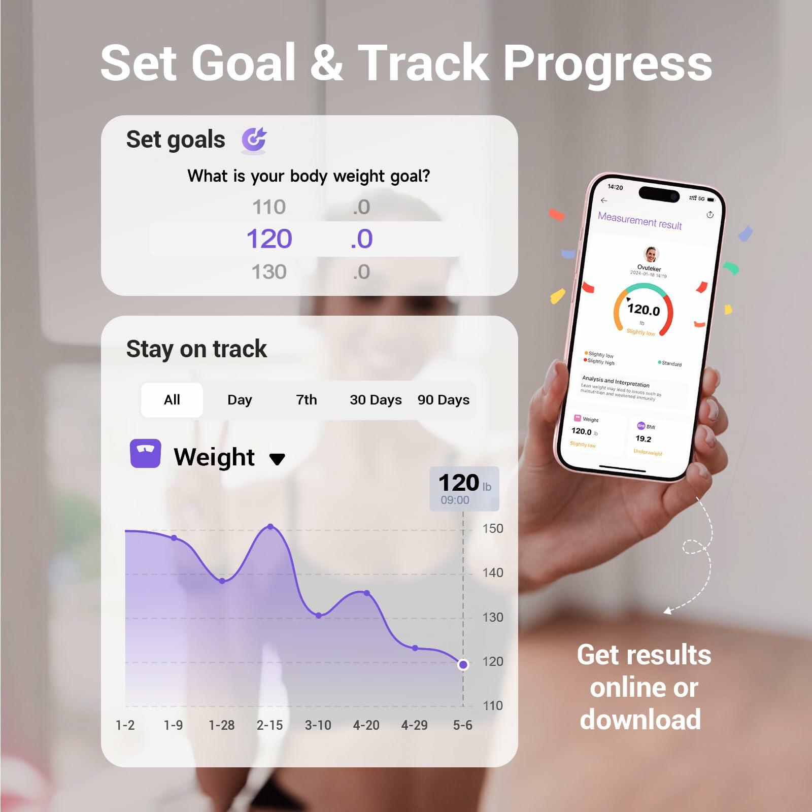 Ovutek Smart Scale for Body Weight, Digital Bathroom Scale BMI Weighing Body Fat