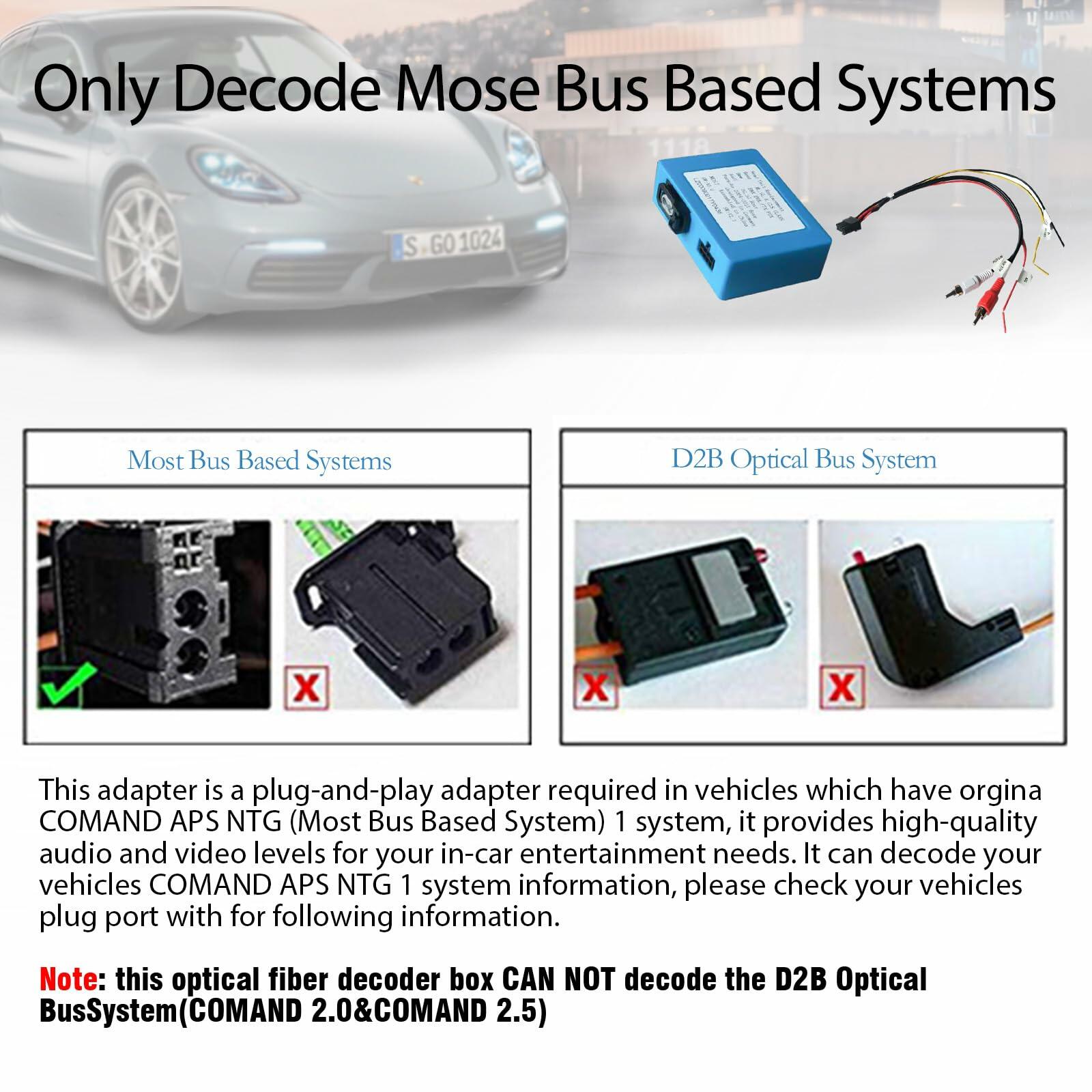 LEXXSON Optic Fiber Decoder for Mercedes-Benz ML/GL/R Class/CLS/S W221/Cayenne