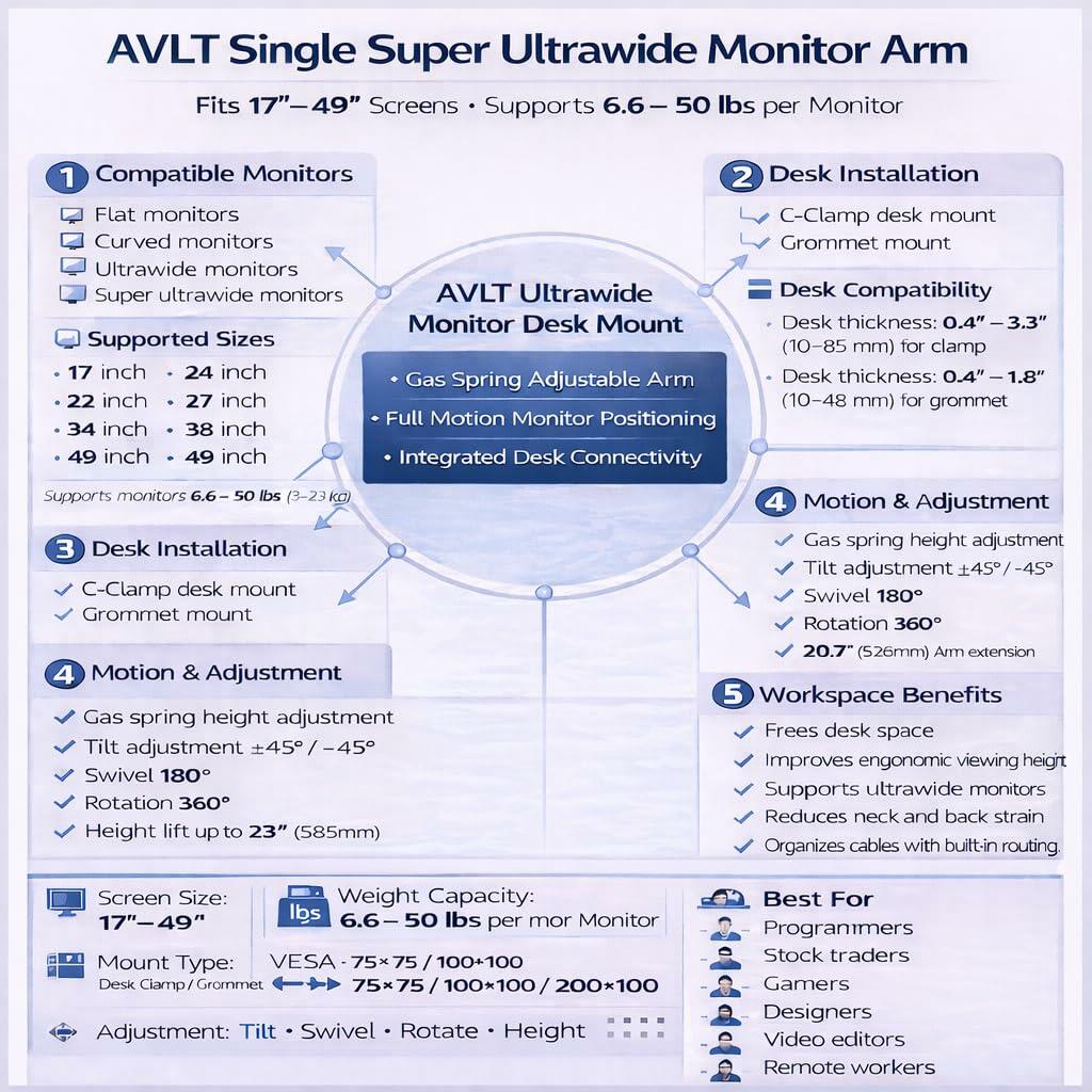 AVLT Single 17"-49" Super Ultrawide Monitor Arm for Screens Up to 50 lbs,