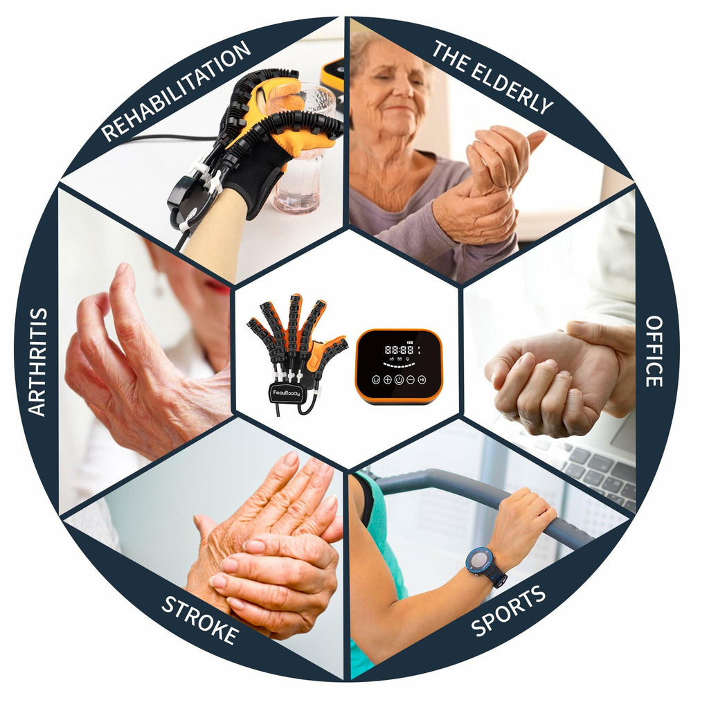 FocuBoody Rehabilitation Robot Gloves (Right, Medium,) Equipment for Stroke
