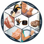 FocuBoody Rehabilitation Robot Gloves (Right, Medium,) Equipment for Stroke
