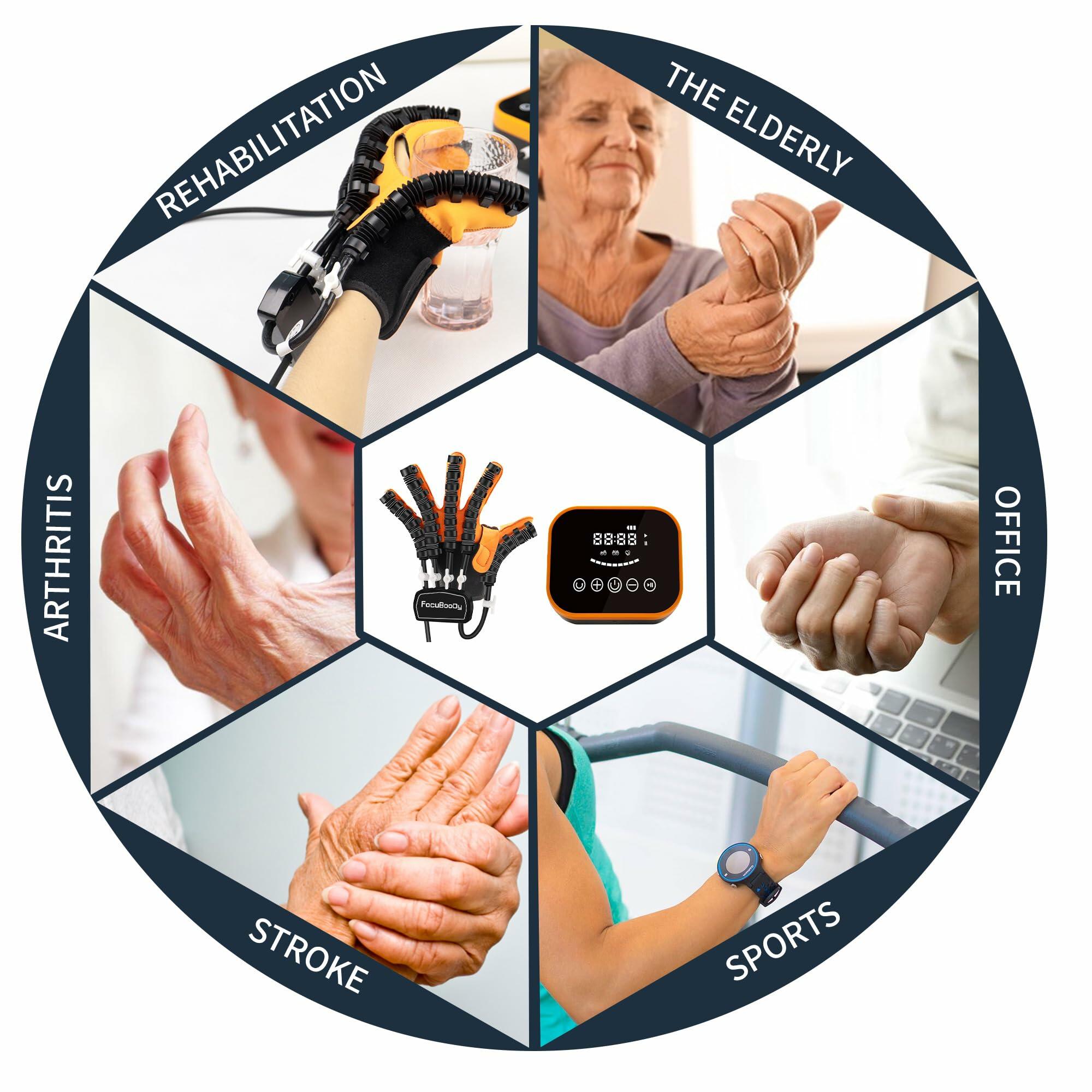 FocuBoody Rehabilitation Robot Gloves (Right, Medium,) Equipment for Stroke