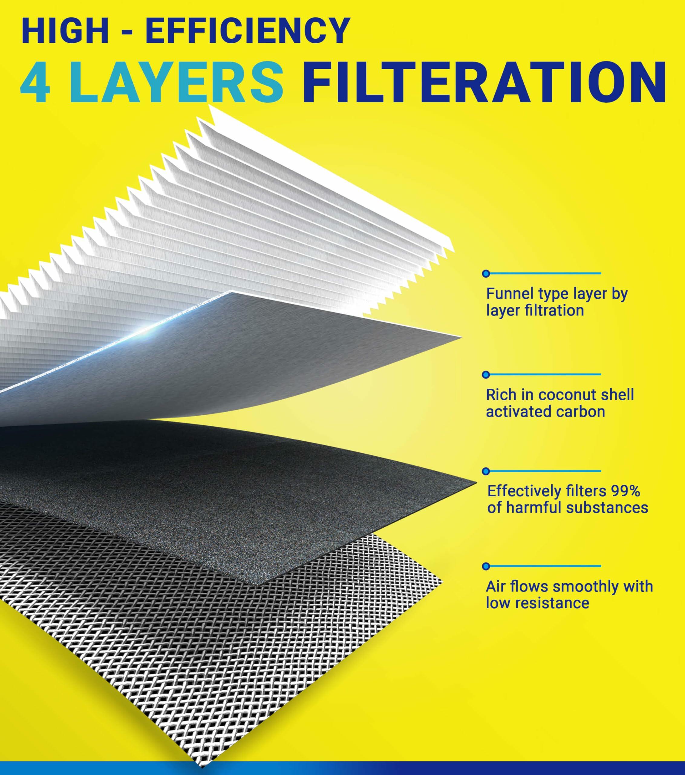 SERVKITOUR Engine Cabin Air Filter Set for Pilot (2023 2024 2025 2026) 3.5L, for