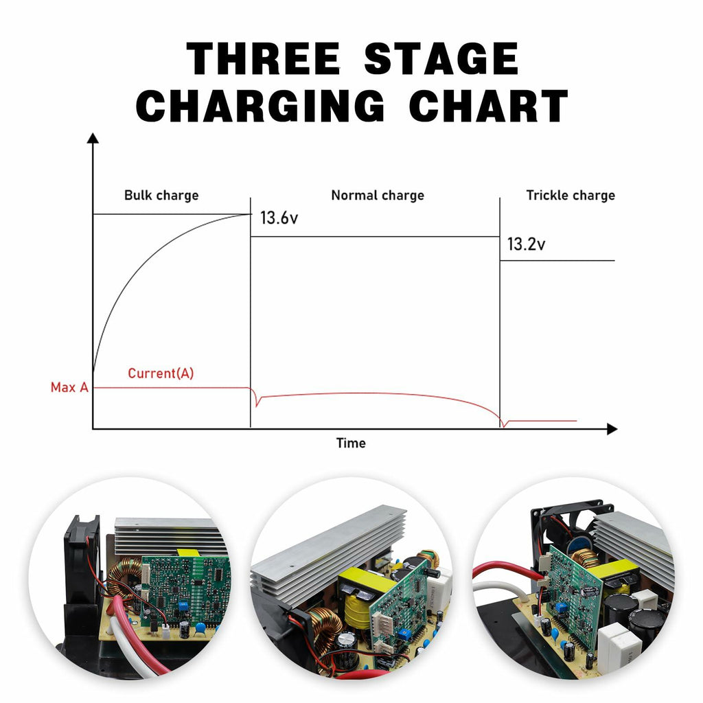 WF-8955-MBA 55 Amp Power Converter for RV - 3 Stage Smart Charger for Lead-Acid
